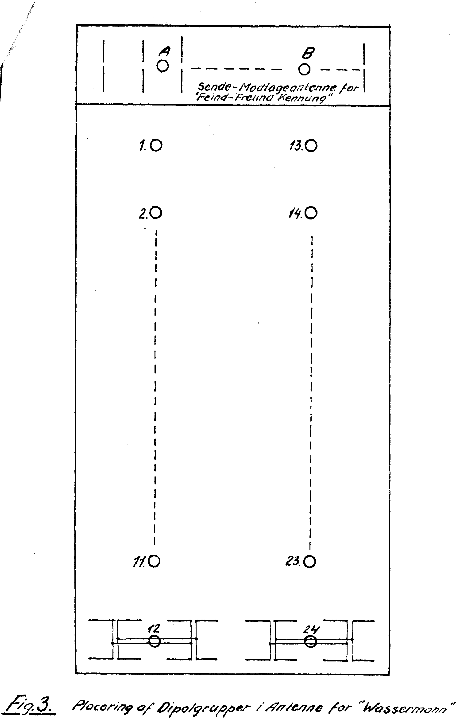 Wasserman 9 Plot Example Wassermann survey